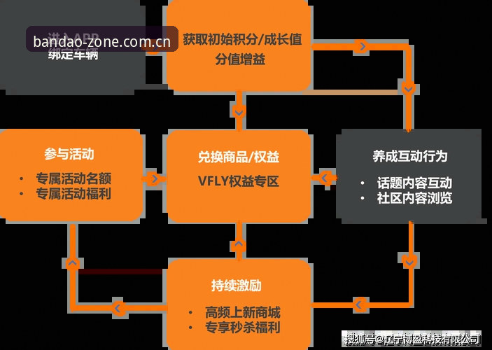 半岛综合体育登录完整指南：移动时代的一站式娱乐入口